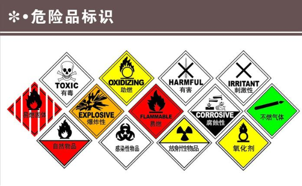 什么是危險品，危險品倉儲應(yīng)注意哪些問題?