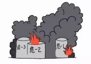 ?；髽I(yè)安全生產(chǎn)存在的問題及對策