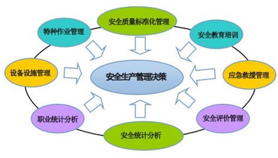 推進安全生產(chǎn)標準化建設，提高企業(yè)本質(zhì)安全化