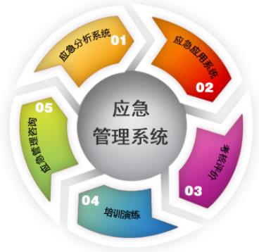 淺談應(yīng)急預(yù)案的體系構(gòu)成、編制意義及特征