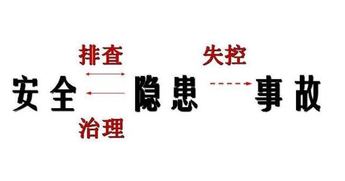 安全隱患排查有哪幾個(gè)方面？