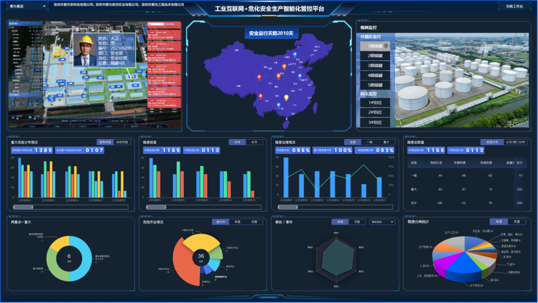 工業(yè)互聯(lián)網(wǎng)+?；踩a(chǎn)