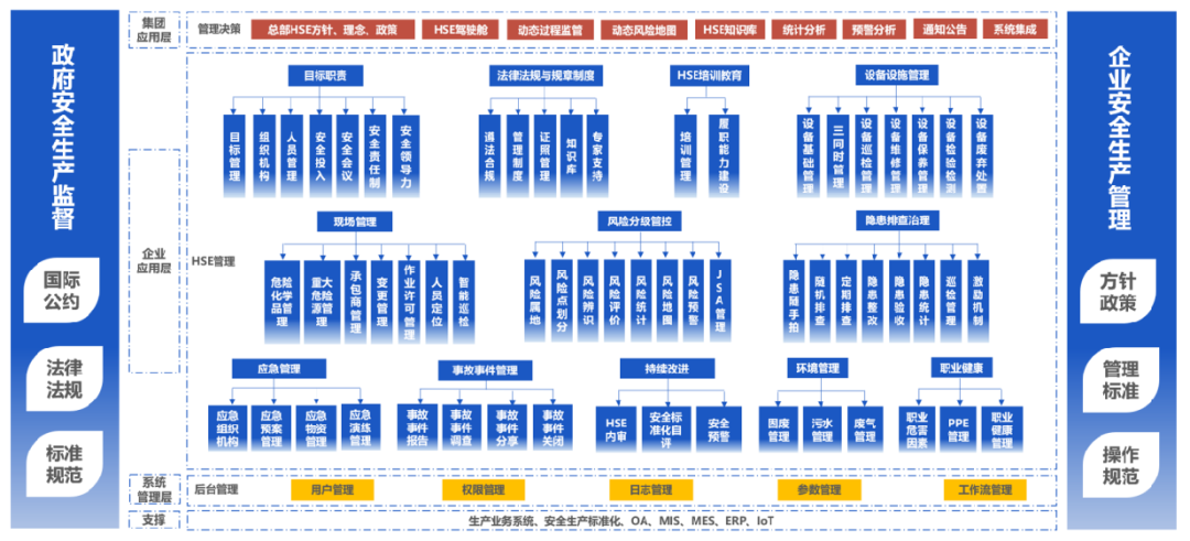 工業(yè)互聯(lián)網(wǎng)+危化安全生產(chǎn)