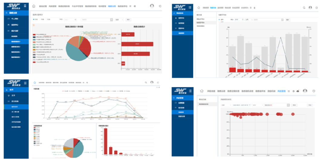 工業(yè)互聯(lián)網(wǎng)+?；踩a(chǎn)