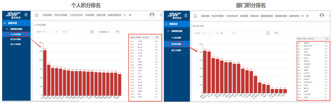工業(yè)互聯(lián)網(wǎng)+危化安全生產(chǎn)