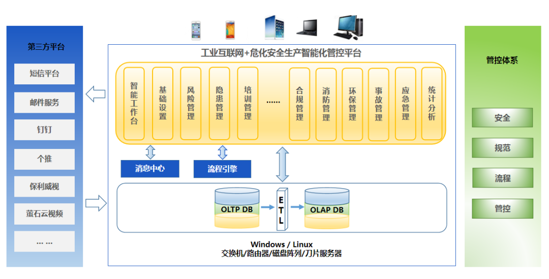 工業(yè)互聯(lián)網(wǎng)+?；踩a(chǎn)