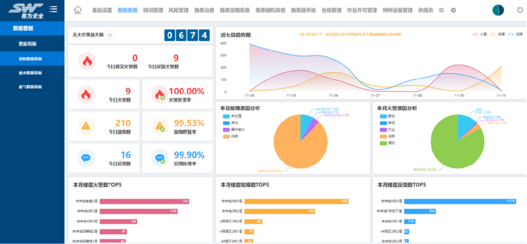 工業(yè)互聯(lián)網(wǎng)+?；踩a(chǎn)