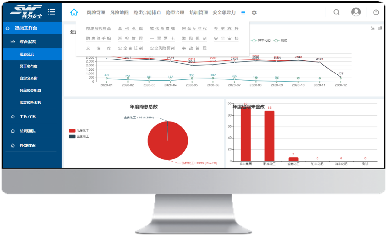 工業(yè)互聯(lián)網(wǎng)+?；踩a(chǎn)