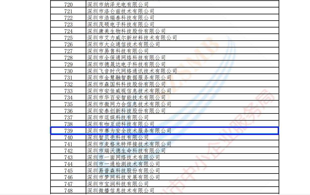 安全管理 安全管理