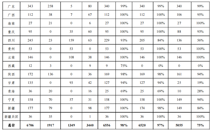 雙重預(yù)防機制建設(shè)