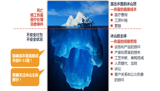 安全風(fēng)險(xiǎn)評(píng)估